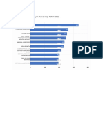 Grafik 10 Diagnosa Terbanyak Rawat Inap Tahun 2022