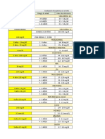 Tarea09 - 001043959 - DLCM - Indicadores