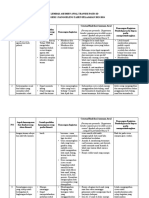 Lembar Asesmen Awal Transisi Paud