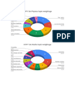 KVPY SA Pie Chart Weightages