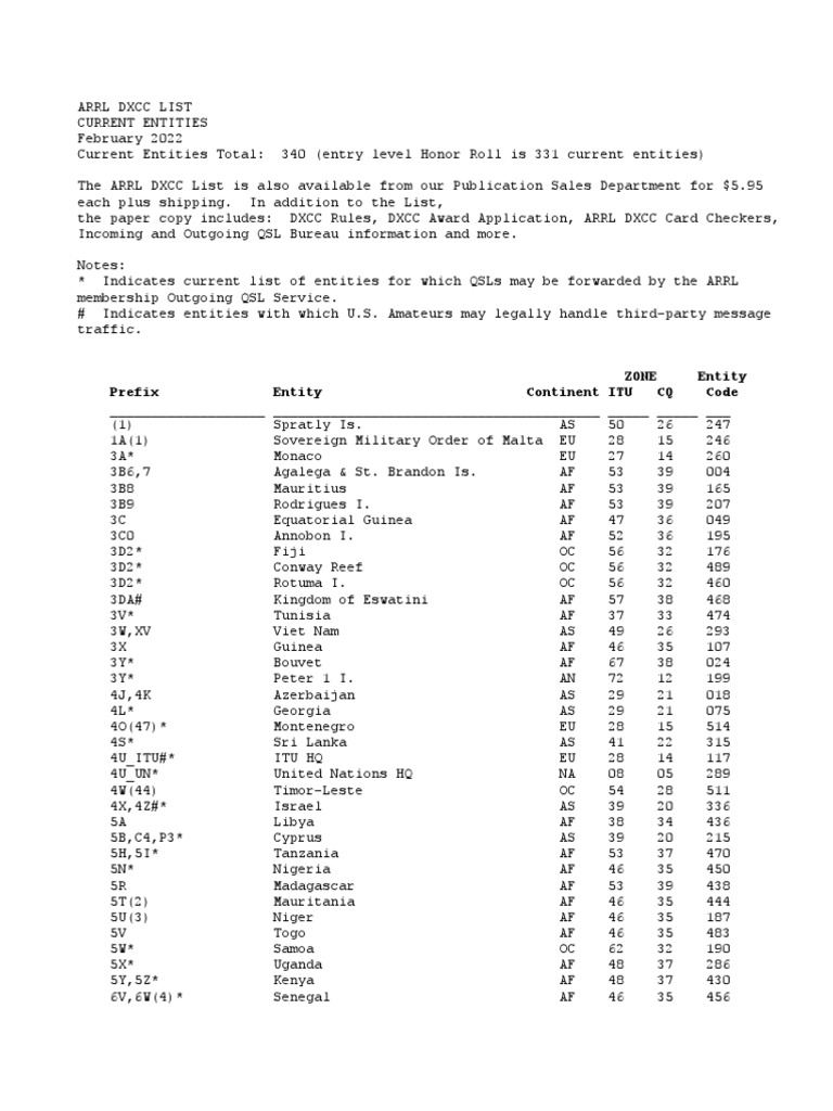 ARRL DXCC LIST Feb 2022 PDF Information And Communications