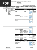 English 10 Curriculum Map Q4