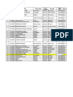 Data Mahasiswa TM 2022