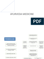Ayurveda Medicine - Kampo - TCM