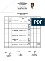 Mahaplag FS Consolidated Status of Fire Hydrants