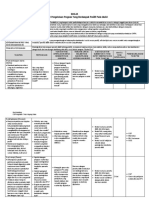 BAGJA, 4P Dan SS PPM Bukti Upload Karya