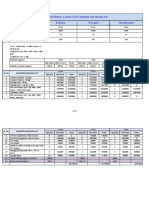 Andhra Pradesh - Railway Laundry Load Calculation With Machine List