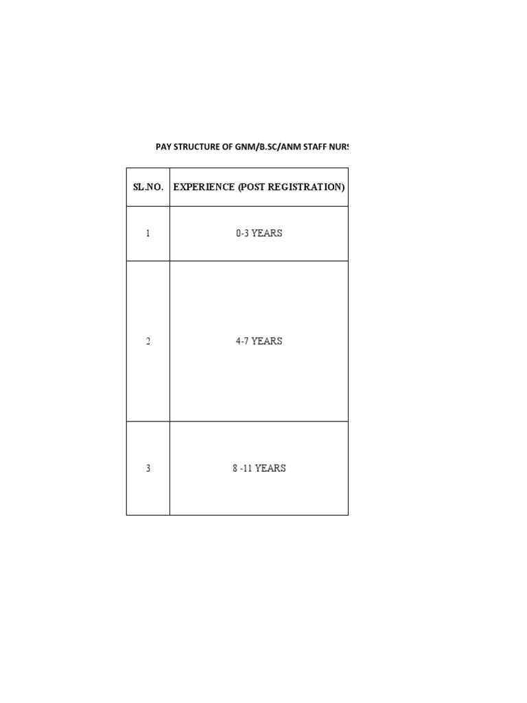 nursing-pay-structure-pdf