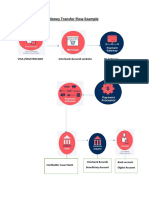 Money Transfer Flow Example