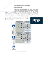 Mekanisme Pengiriman Laporan TPPS