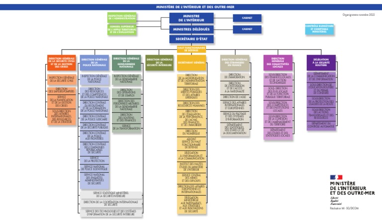organigramme-du-minist-re-de-l-int-rieur-pdf-gouvernement
