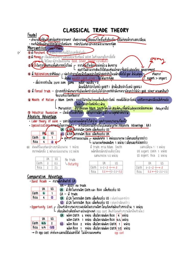 CLASSICAL TRADE THEORY PDF intelligence overview