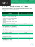 test-workflow-roadmap