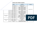 Rundown SSC