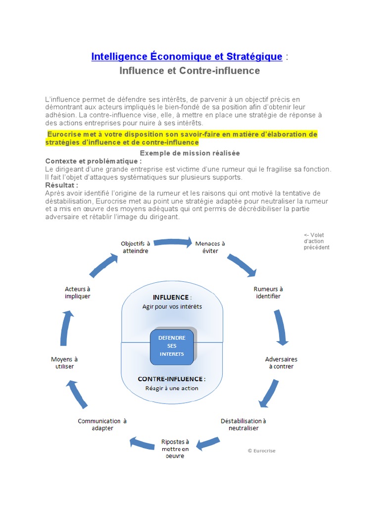 Stratégies d'Influence et Contre-Influence | PDF | la communication ...