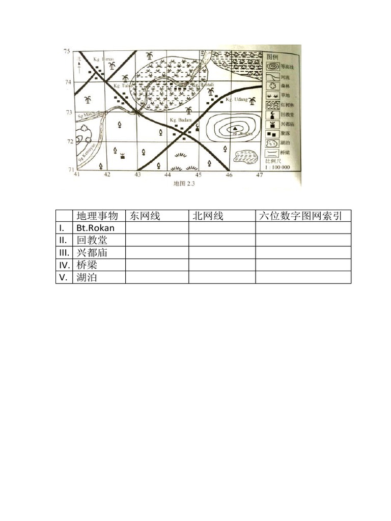 初一第二课六位索引习题| PDF