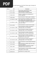 IS Codes For Public Health Engineering