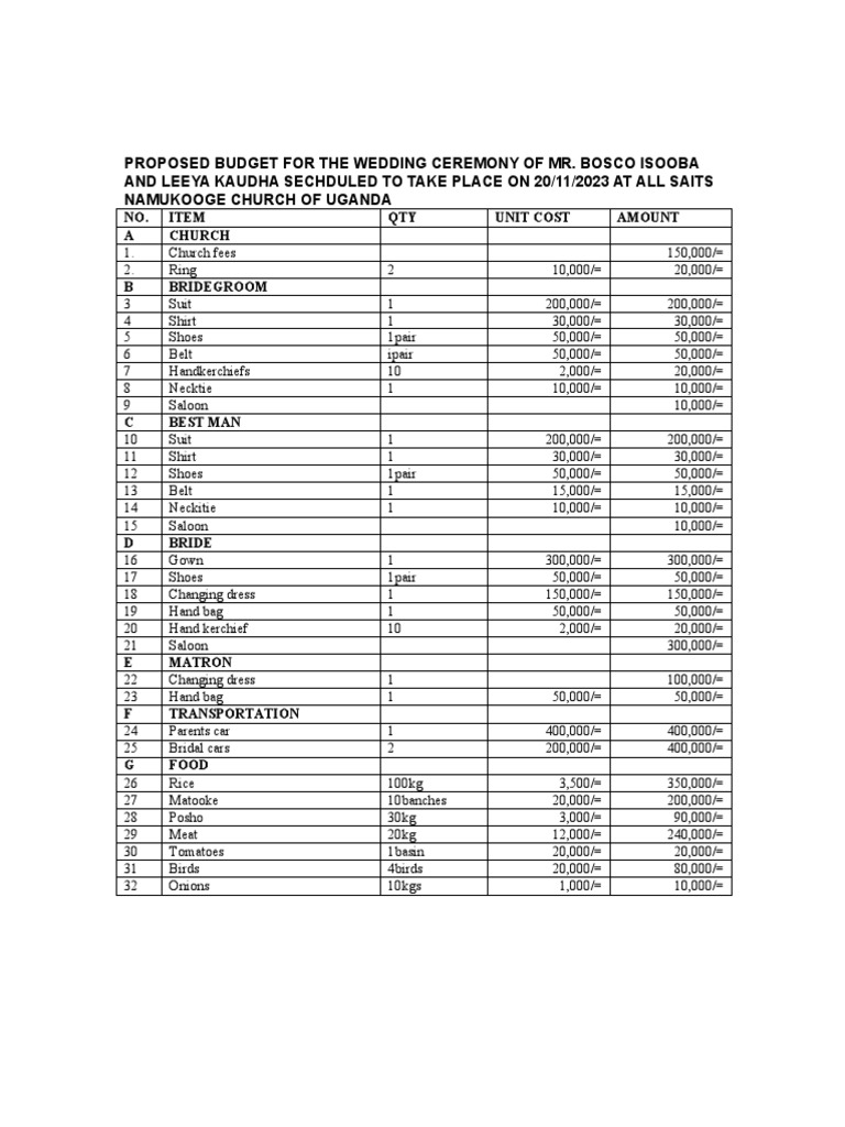 proposed-budget-for-the-wedding-ceremony-of-mr-pdf-wedding-fashion