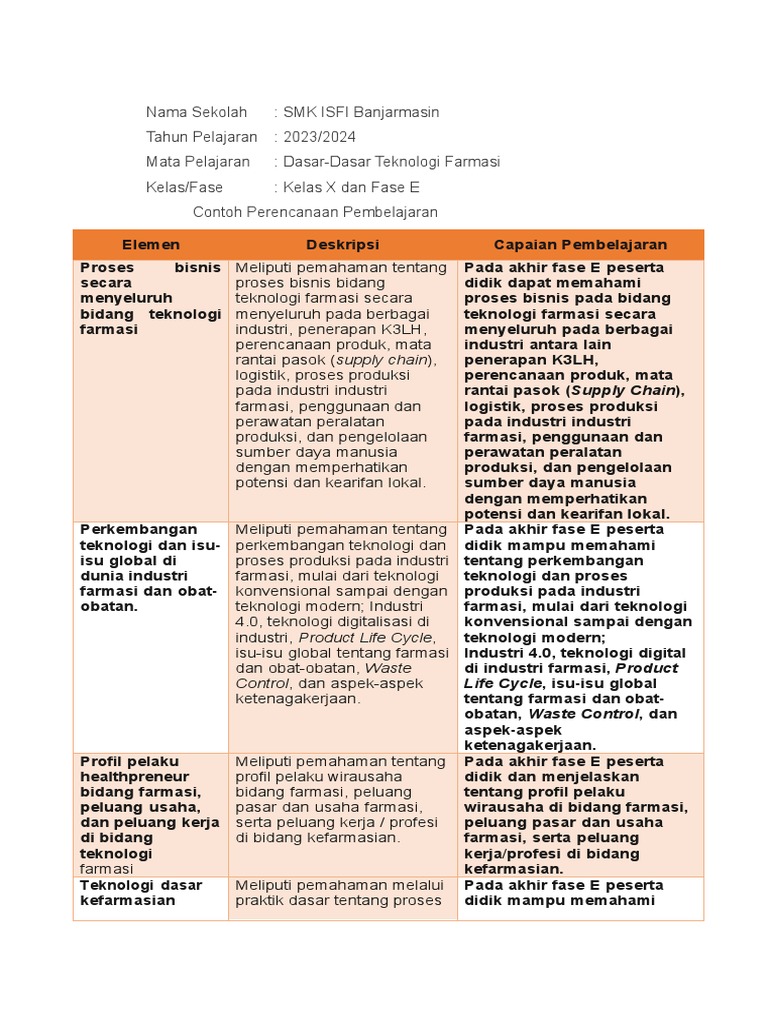 Teknologi dan Bisnis Farmasi SMK ISFI | PDF | Bisnis