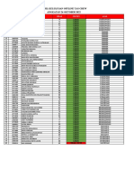 Hasil Kelulusan Offline 26 Oktober 2022 PDF