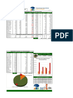 Resumen de Mercado de La BVCC Correspondiente Al 10/07/2023 Al 14/07/2023