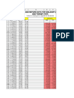 Price and Return Data For Walmart (WMT) and Target (TGT) : Prices Returns Yahoo's Closing Price Adjusts For Dividends