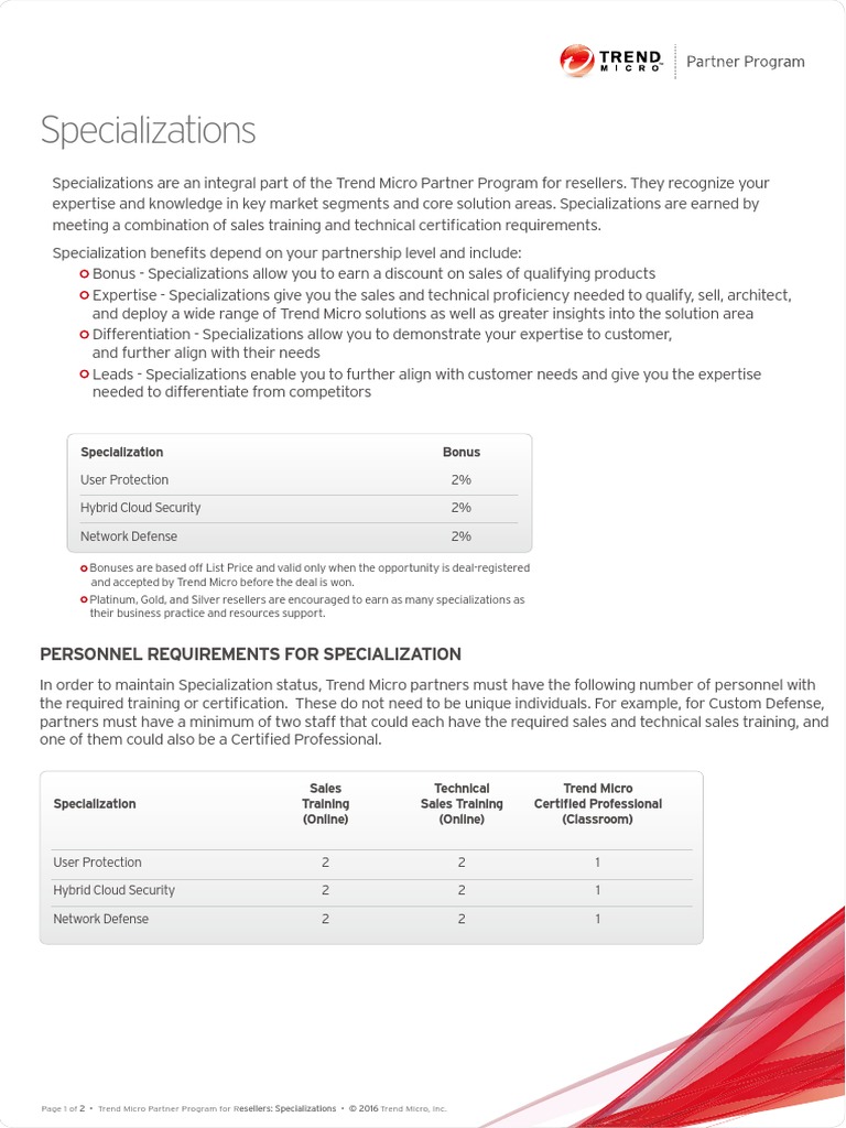 Specialization Datasheet | PDF | Computer Security | Security