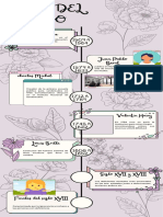 Infografia Linea Del Tiempo de La Historia de Una Emprendimiento Floral Morado
