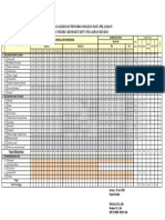 Tabel Analisis Dan Pengorganisasian Mapel