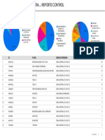 Control de Objetivos de Tra... Reporte Control
