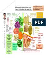 Modelo de Dieta Plana