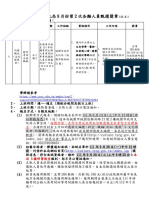 1110928文發科約僱職代甄選簡章