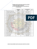 Daftar Nama Peserta Metatah Karya Ngenteg Linggih