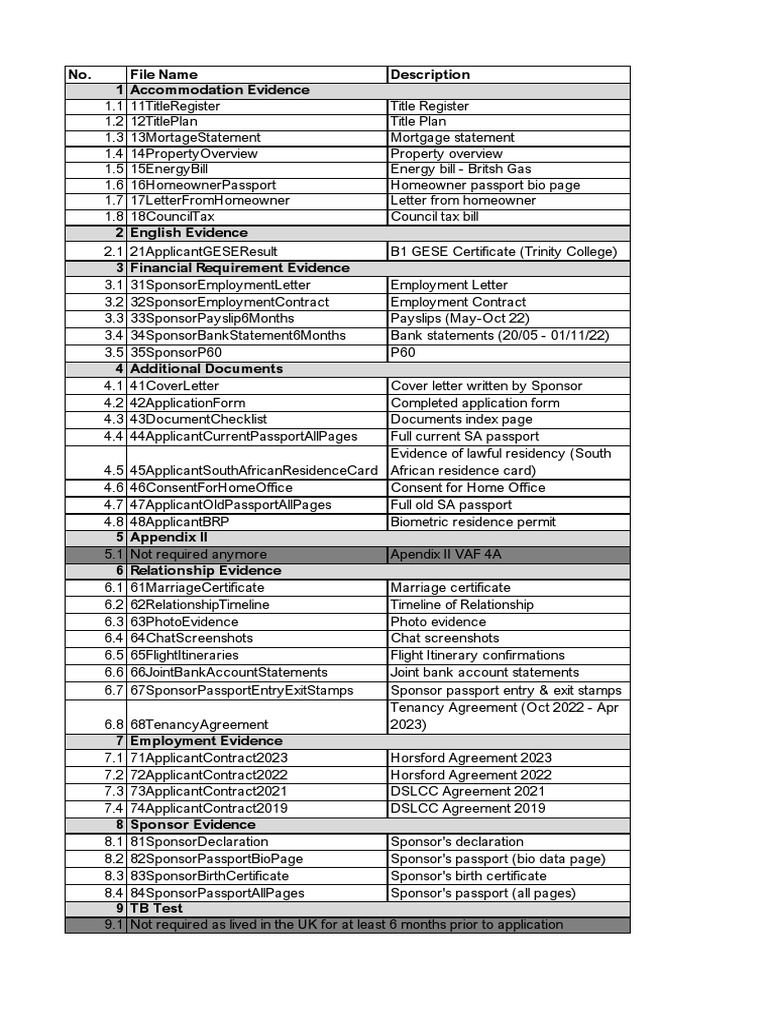Spouse Visa DocumentChecklist | PDF | Passport | Government And Personhood