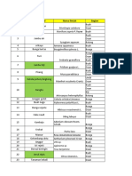 Coretan Analisis Dan ICS