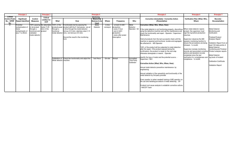 Haccp Plan PDF Verification And Validation Metal Detector