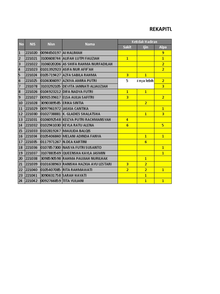 Rekapitulasi Catatan Siswa - VII A | PDF