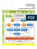 Mapa de Procesos