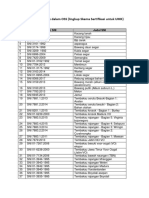 Daftar Sni Yang Masuk Dalam Oss (837 Sni)