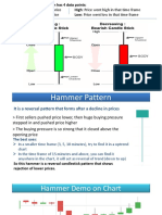 Candle Stick Analysis