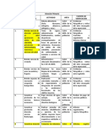 ACTIVIDADES