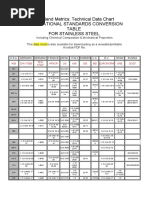 Steel Composition and Blade Chart | PDF | Manganese | Steel