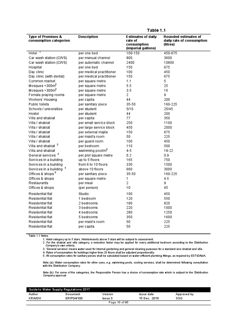 Guide To Water Supply Regulations PDF