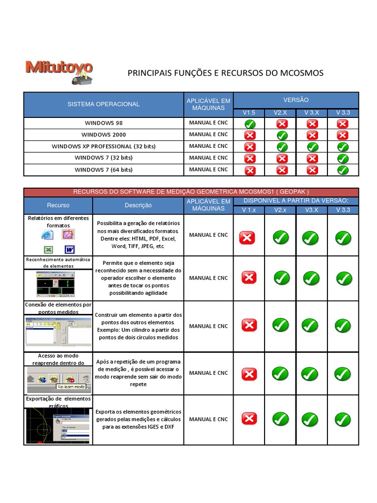 Comparativo - Funções COSMOS - GEOPAK WIN | PDF | Microsoft Windows ...