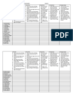 Netball Rubric F1