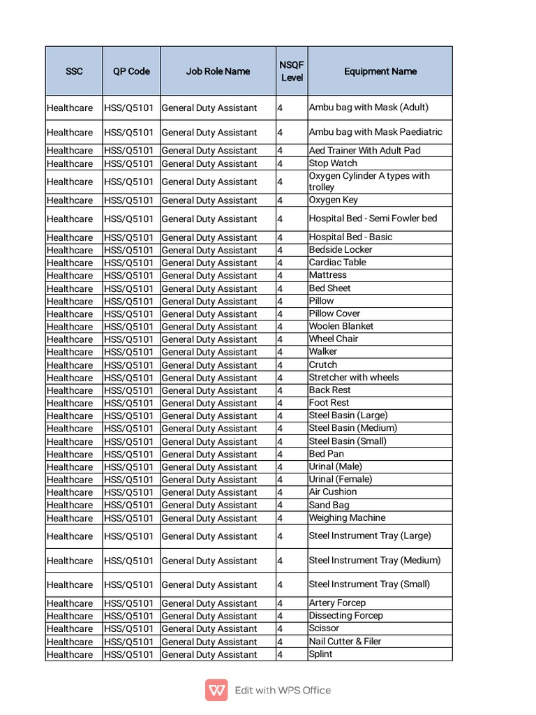 GDA & EMT Equipment List DHA Download Free PDF Syringe Bed