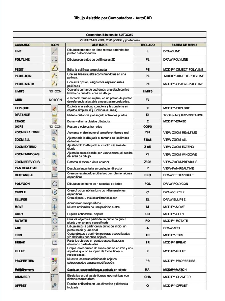 PDF Comandos Basicos de Autocad - Compress | PDF | Geometría ...