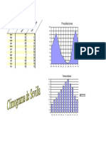 Ej01 Climograma