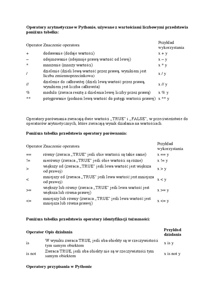 Operatory W Pythonie | PDF