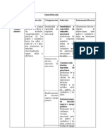 Operativizacion